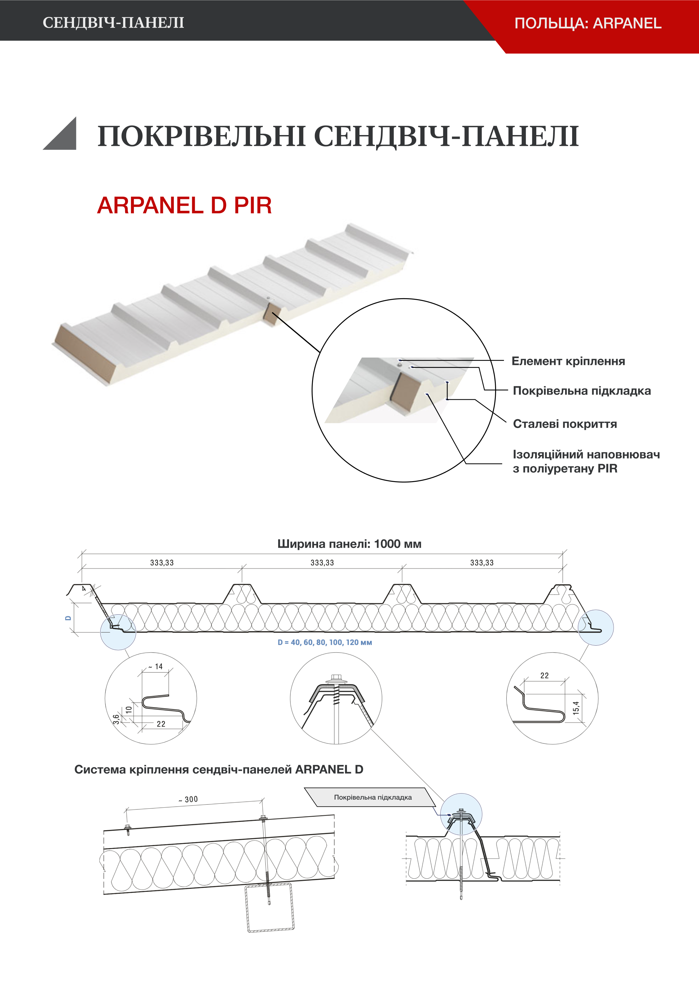  Сендвіч-панелі | Польща: Arpanel