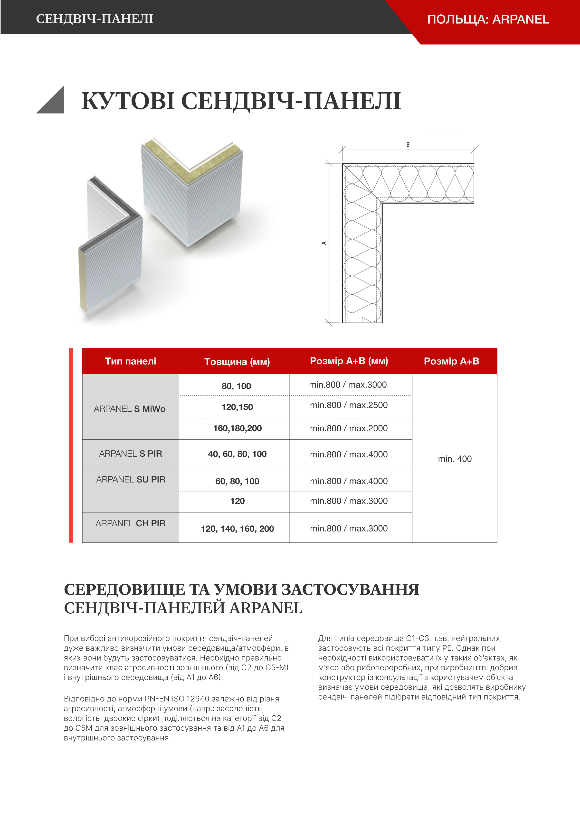  Сендвіч-панелі | Польща: Arpanel