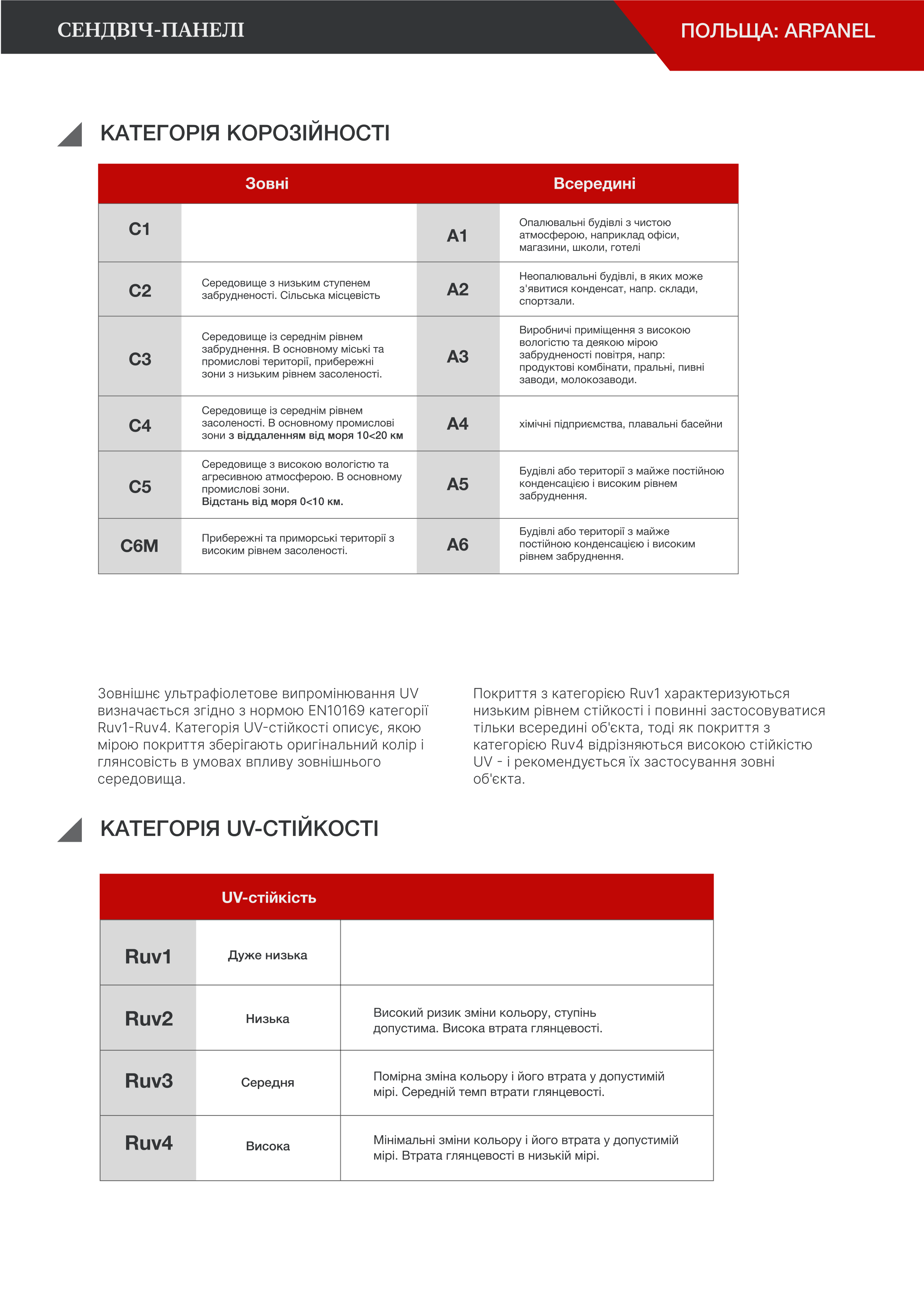  Сендвіч-панелі | Польща: Arpanel