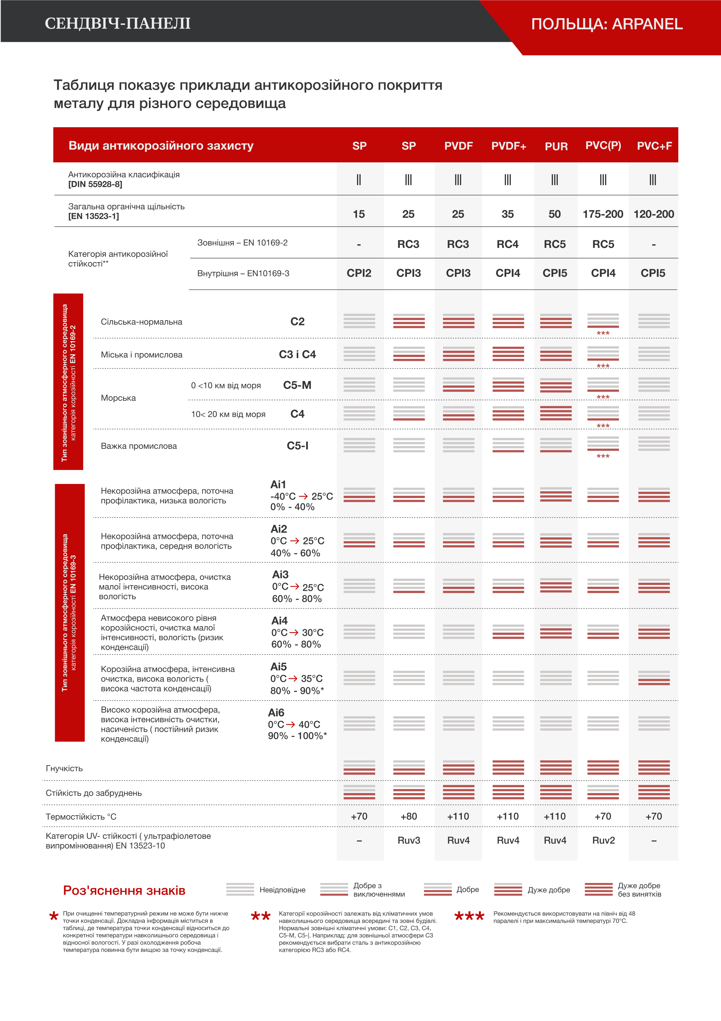  Сендвіч-панелі | Польща: Arpanel
