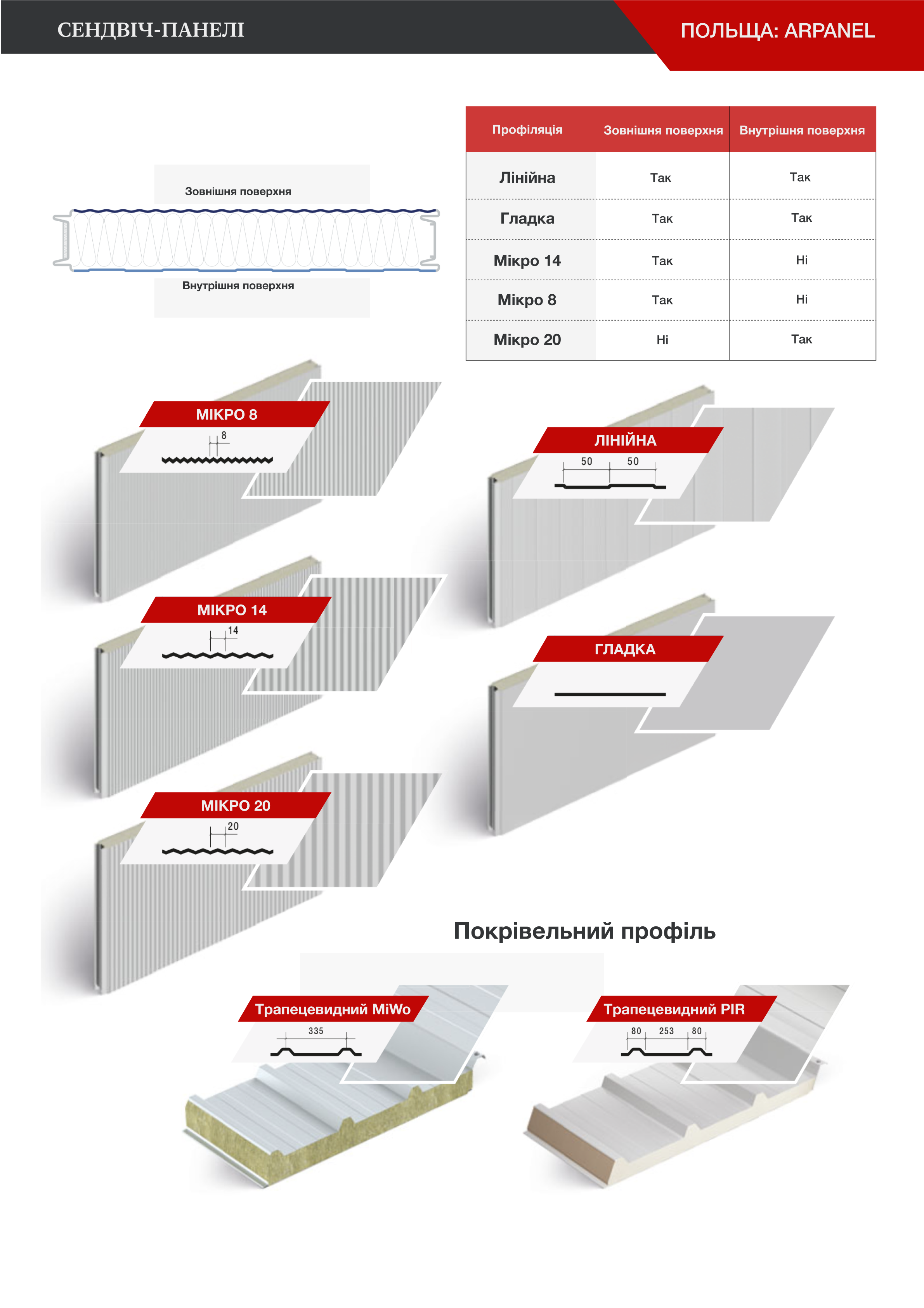  Сендвіч-панелі | Польща: Arpanel