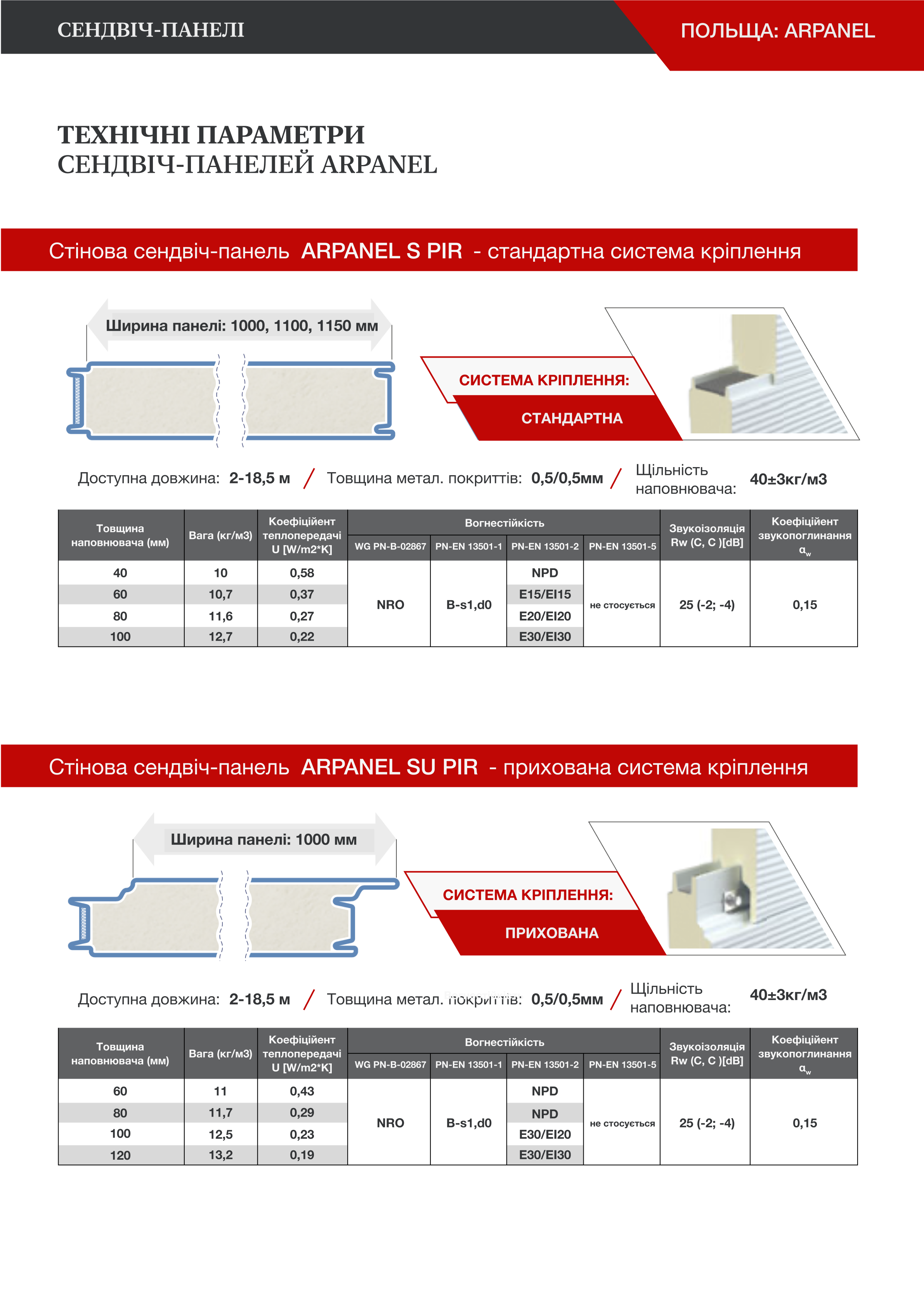 Сендвіч-панелі | Польща: Arpanel