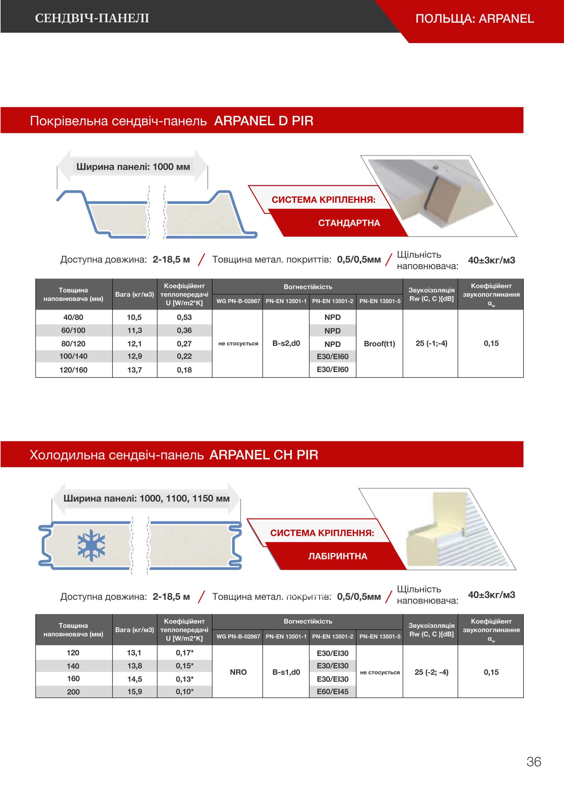  Сендвіч-панелі | Польща: Arpanel