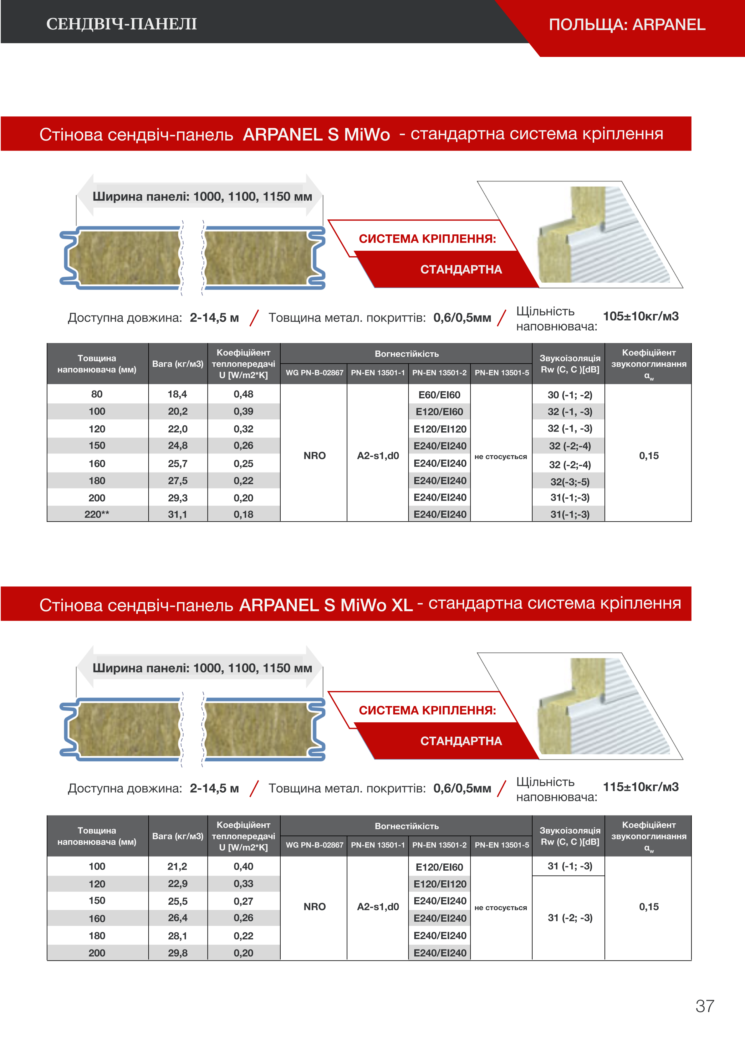  Сендвіч-панелі | Польща: Arpanel