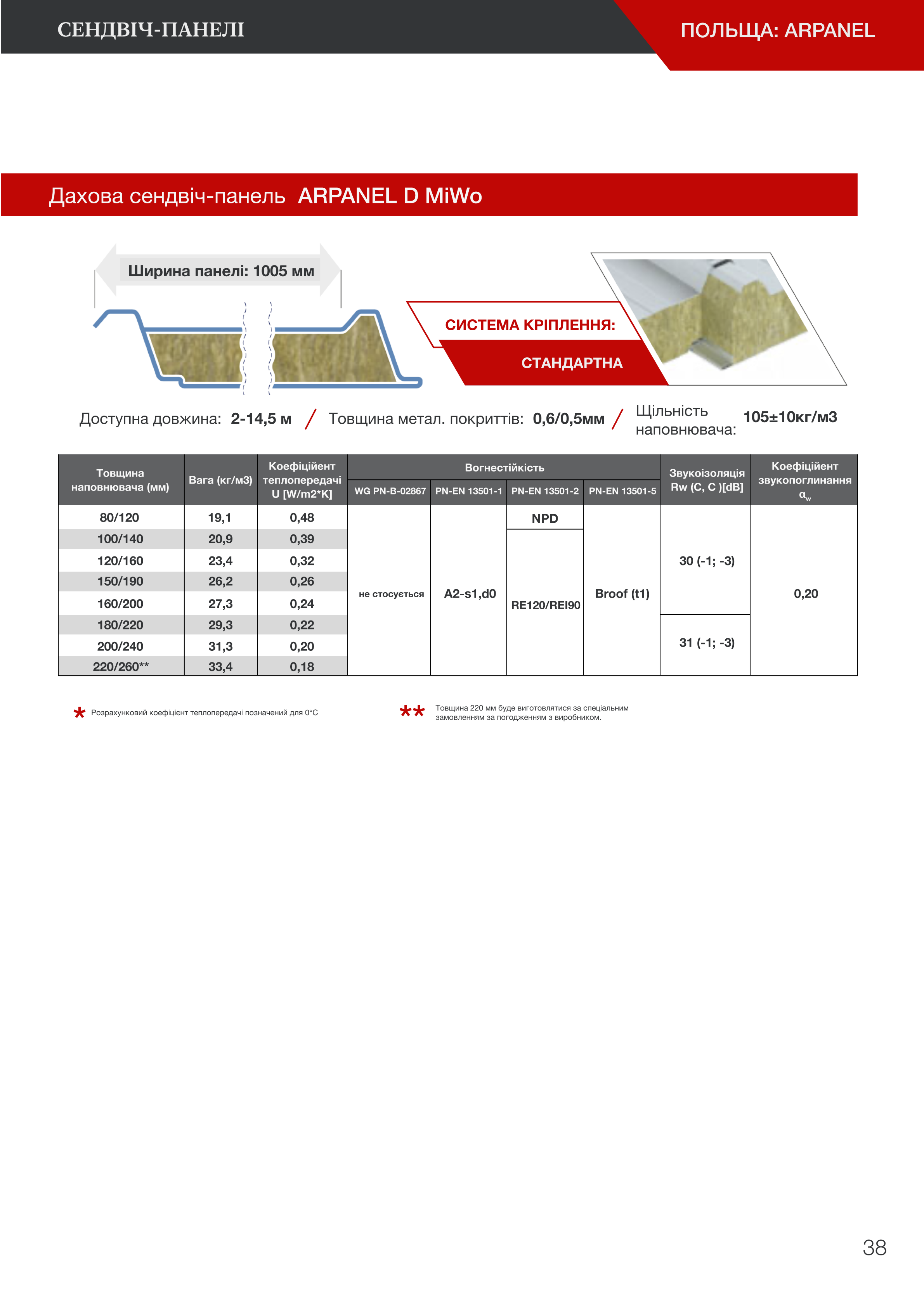  Сендвіч-панелі | Польща: Arpanel