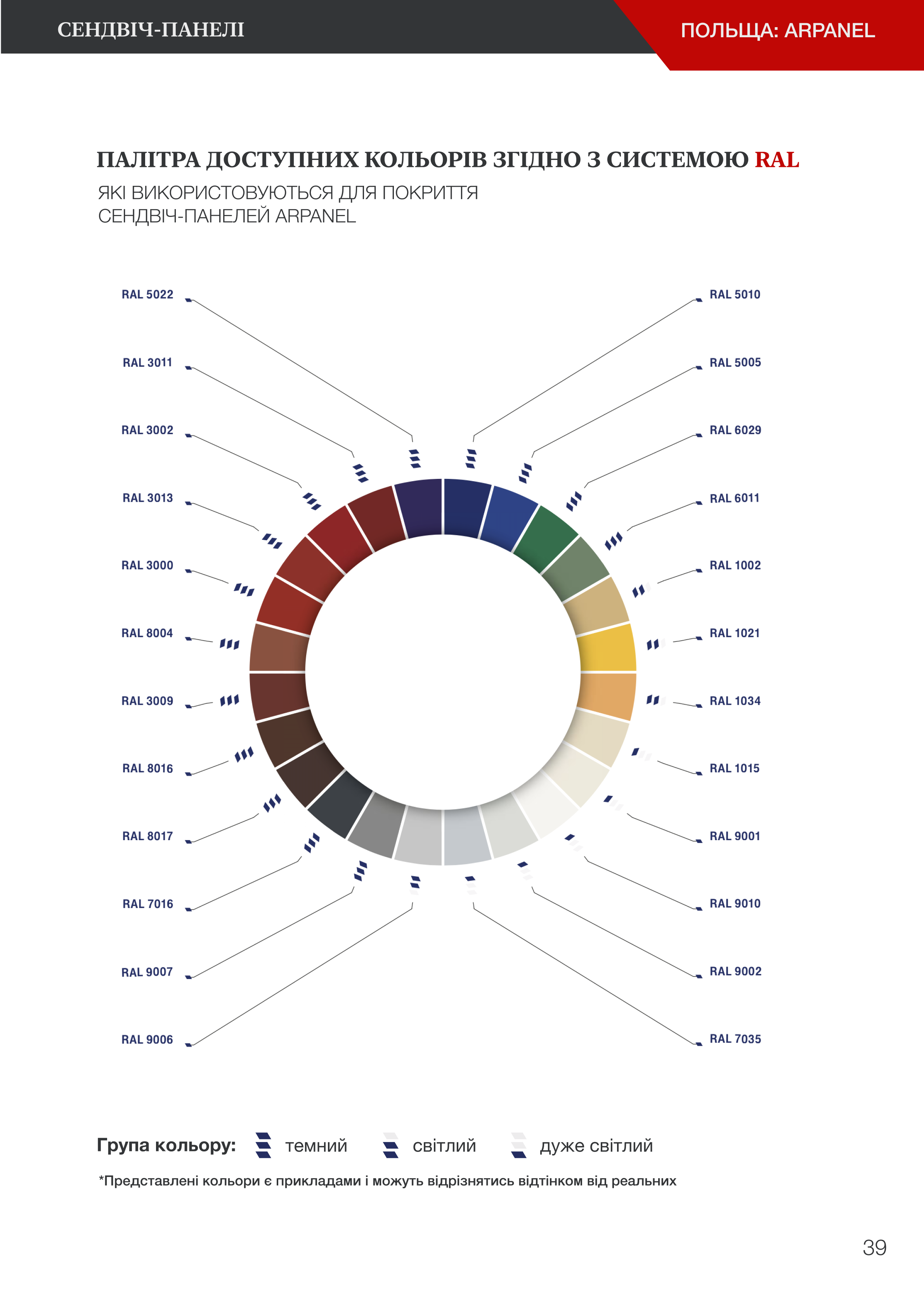  Сендвіч-панелі | Польща: Arpanel