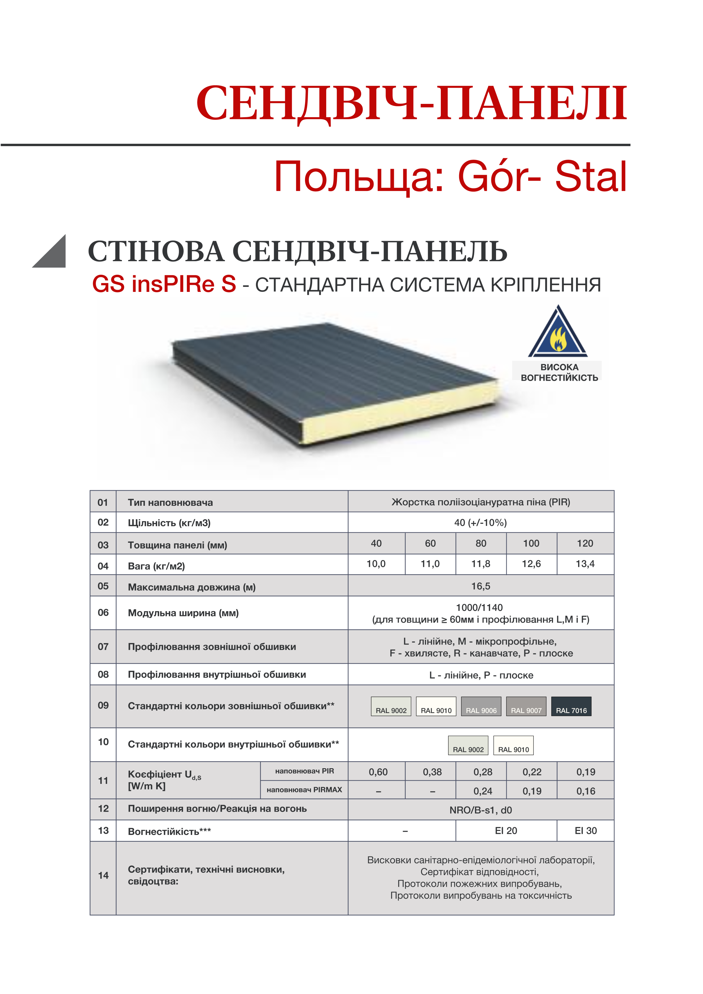  Сендвіч-панелі | Польща: Gór- Stal