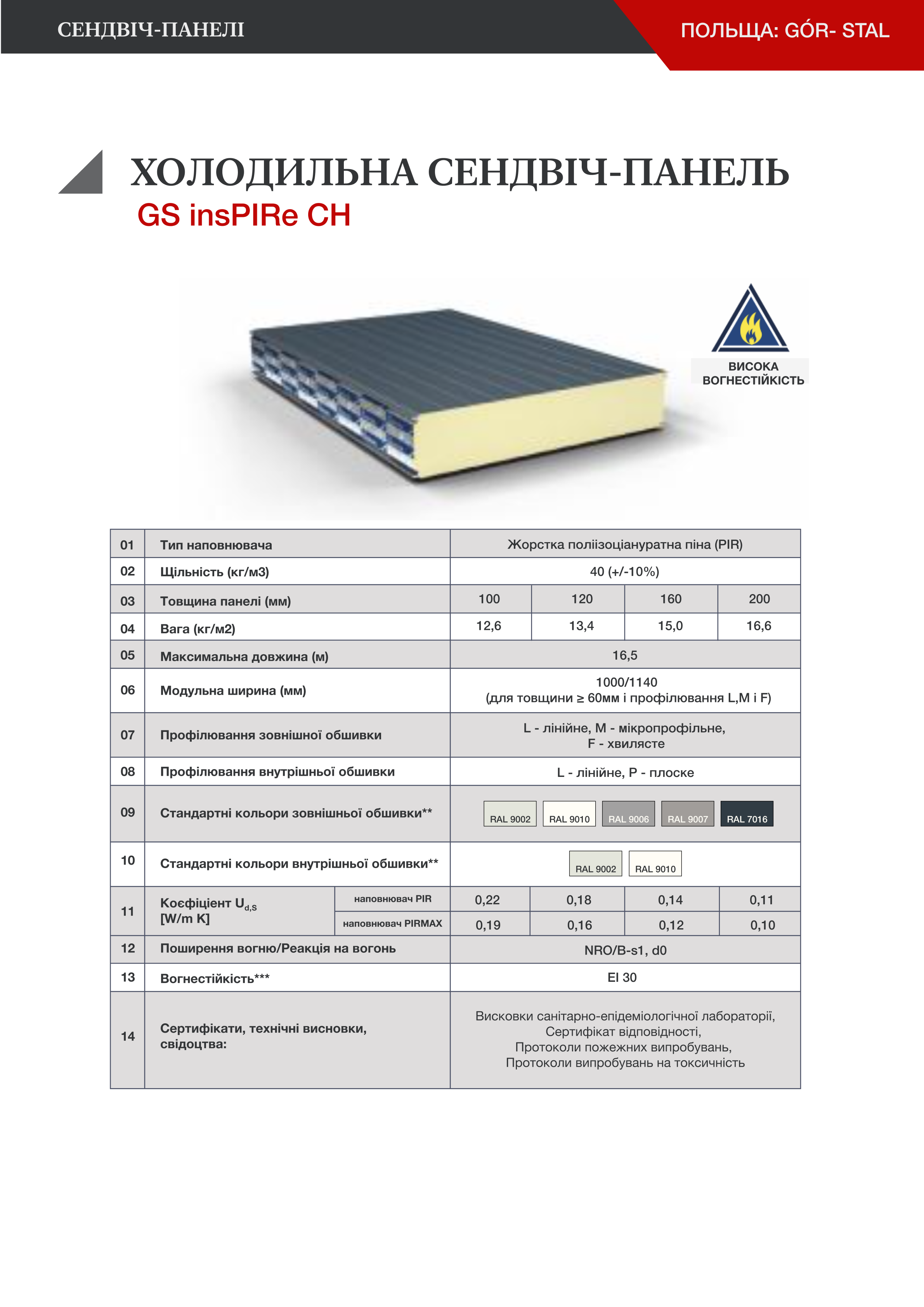  Сендвіч-панелі | Польща: Gór- Stal