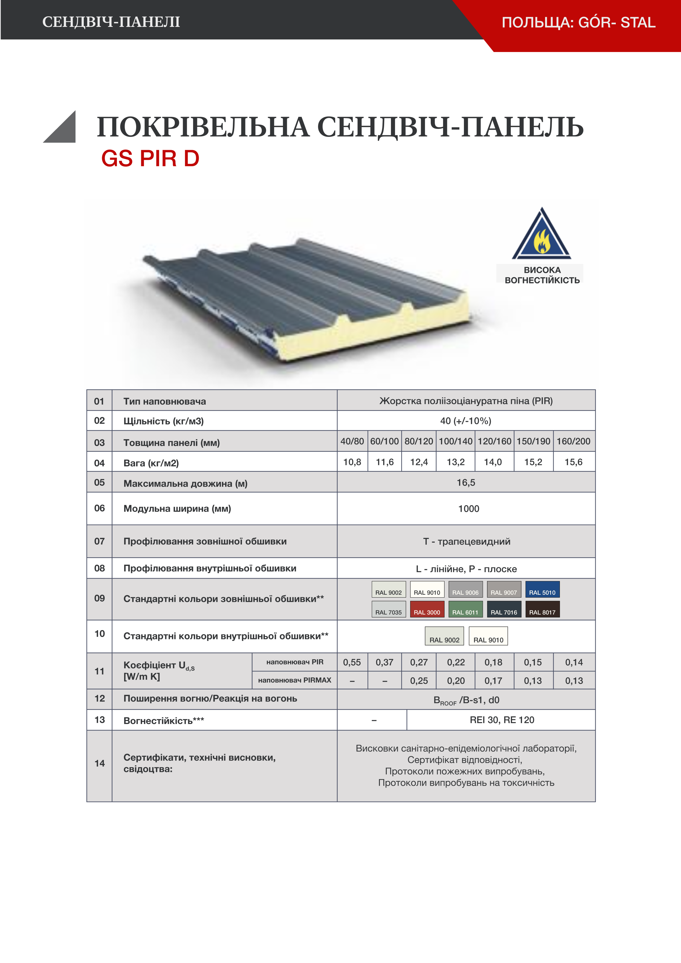  Сендвіч-панелі | Польща: Gór- Stal