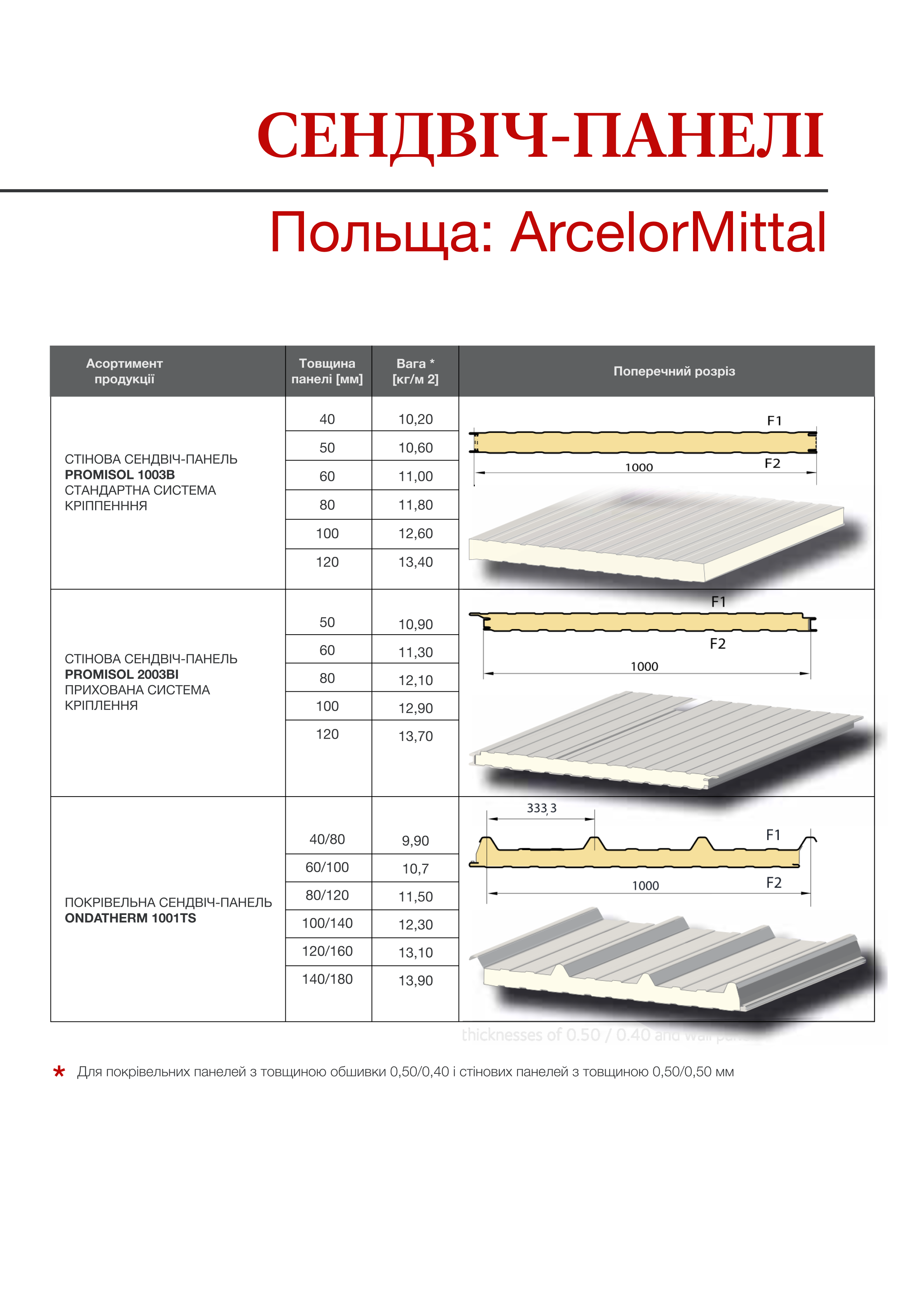 Сендвіч-панелі | Польща: ArcelorMittal