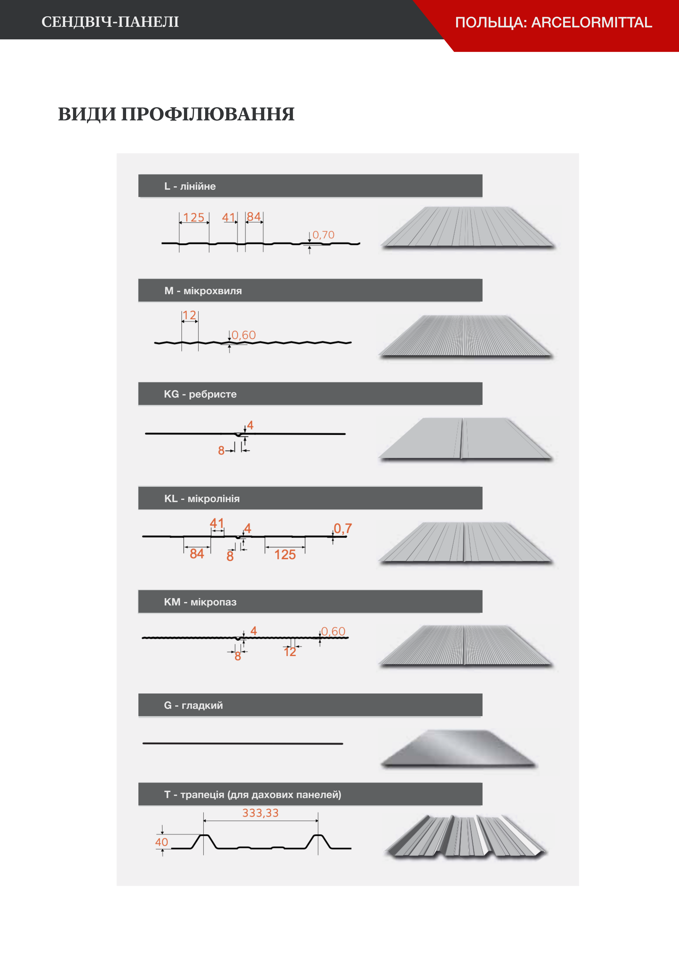  Сендвіч-панелі | Польща: ArcelorMittal