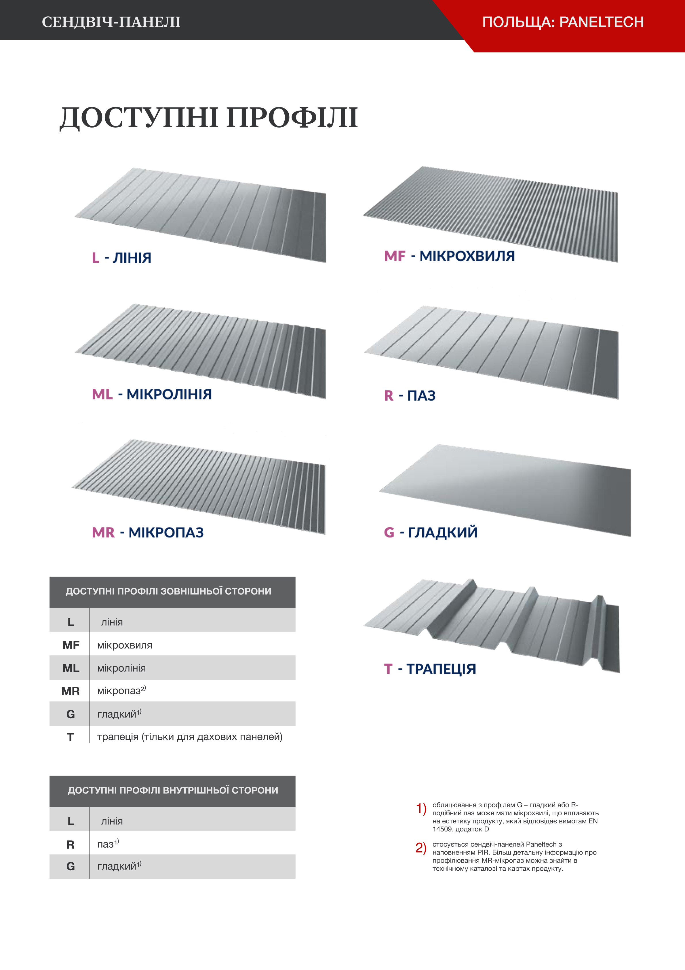  Сендвіч-панелі | Польща: Paneltech