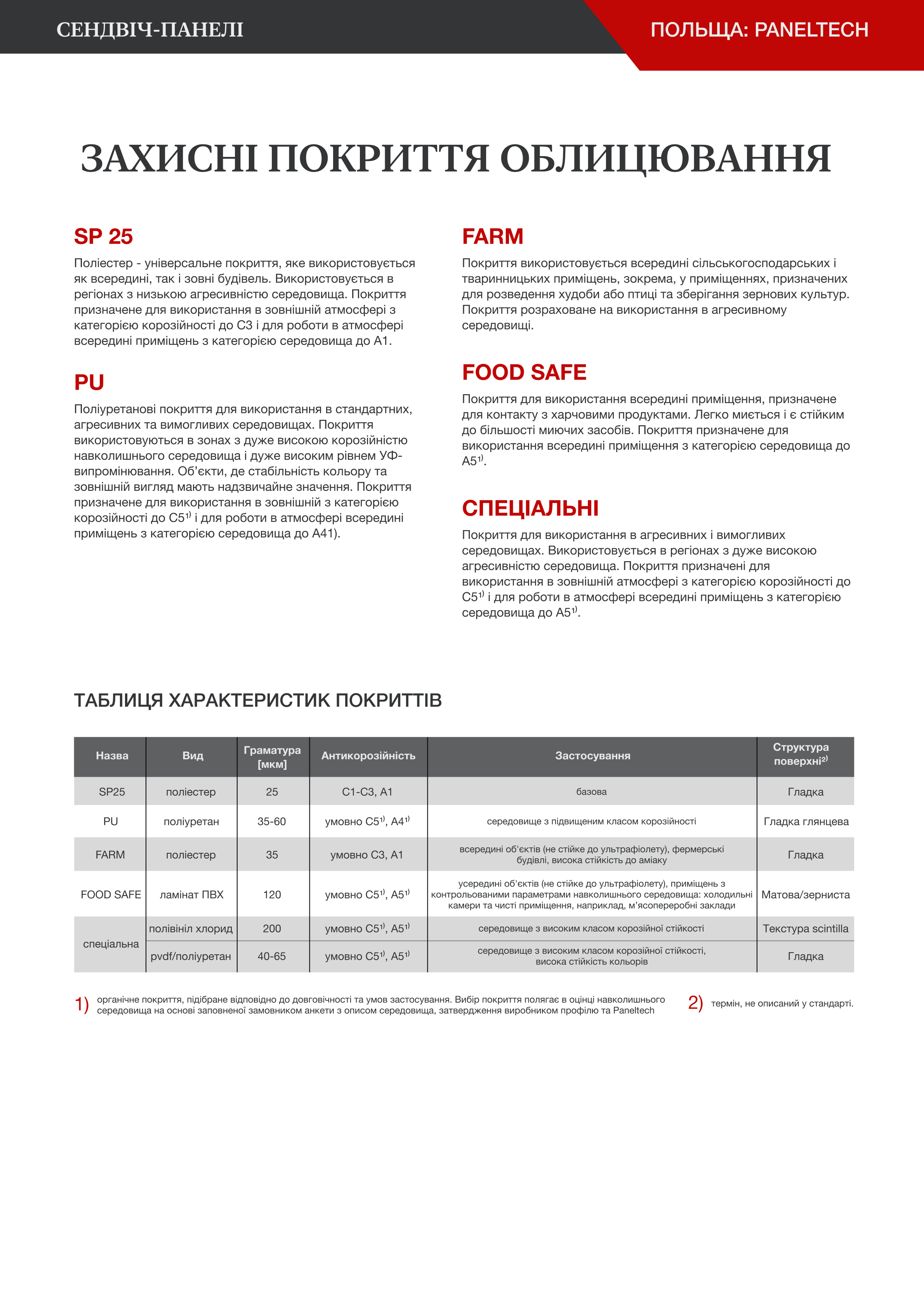  Сендвіч-панелі | Польща: Paneltech