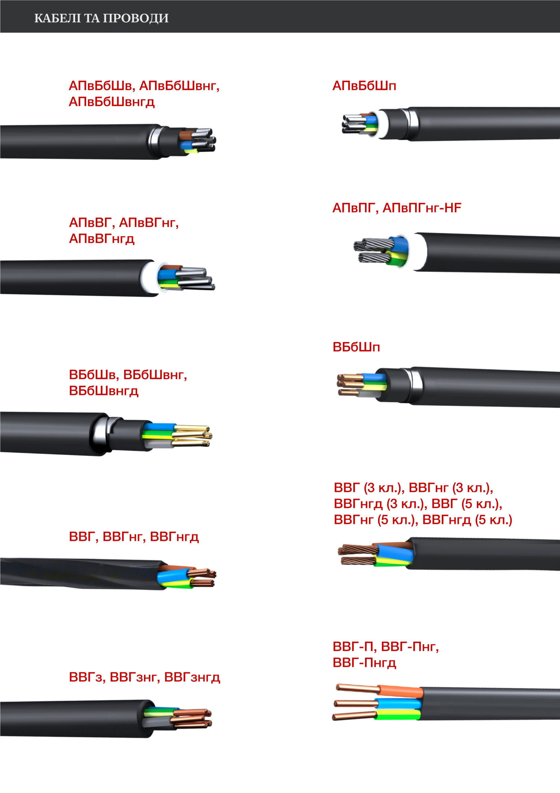  Кабелі та проводи
