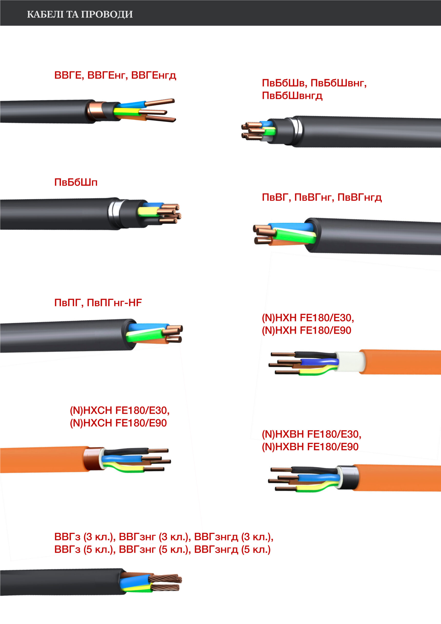  Кабелі та проводи