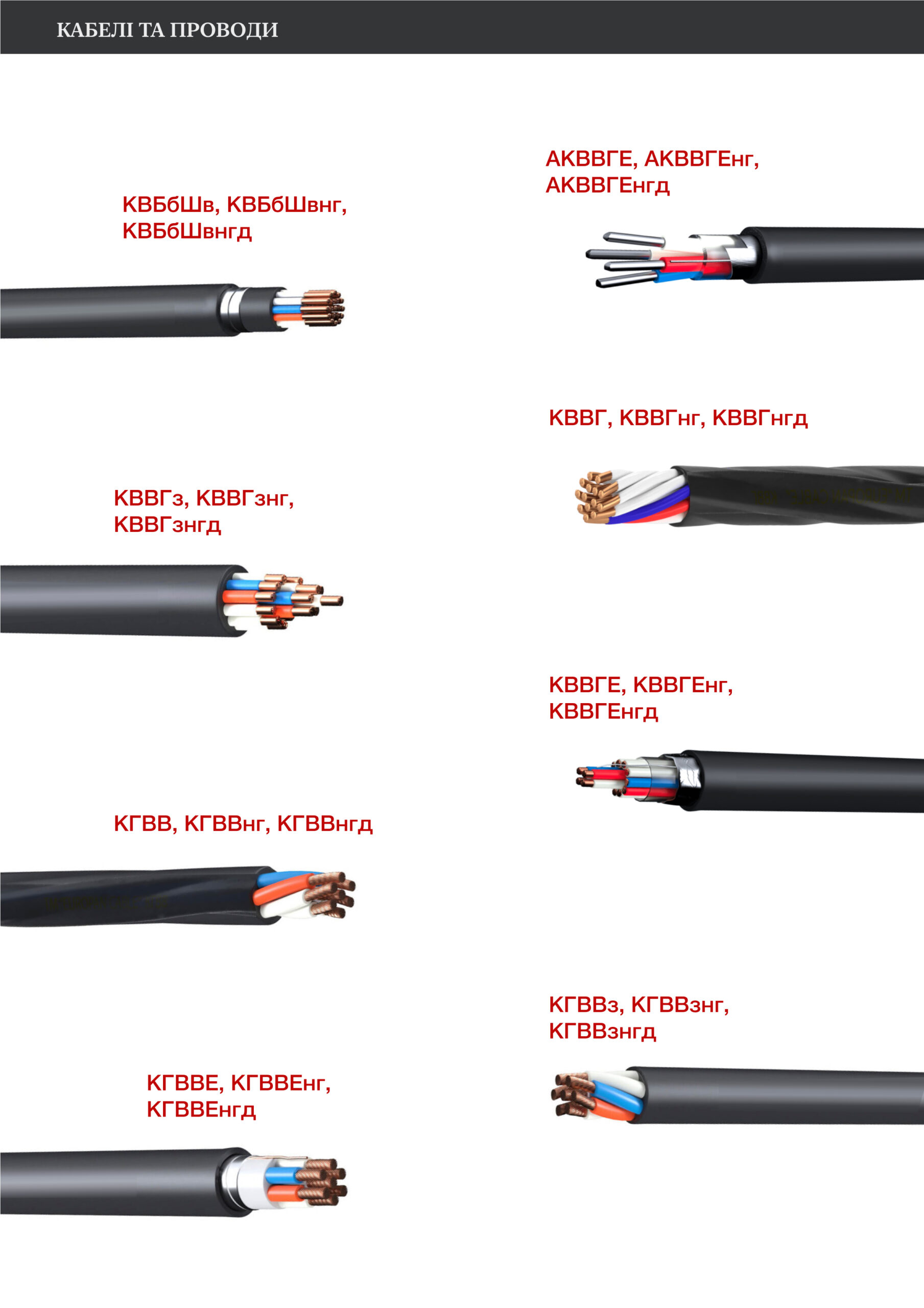  Кабелі та проводи