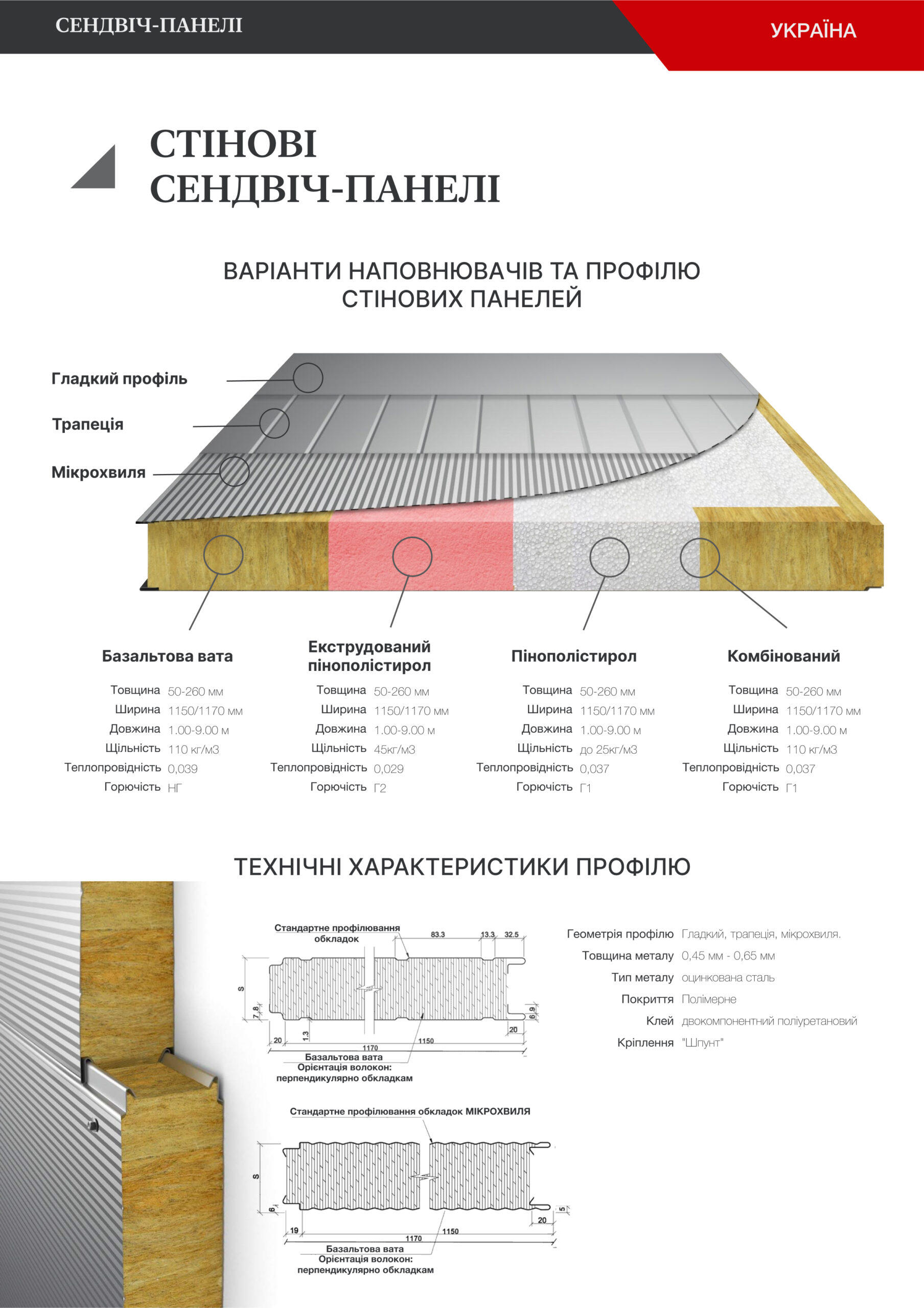  Сендвіч-панелі | Україна