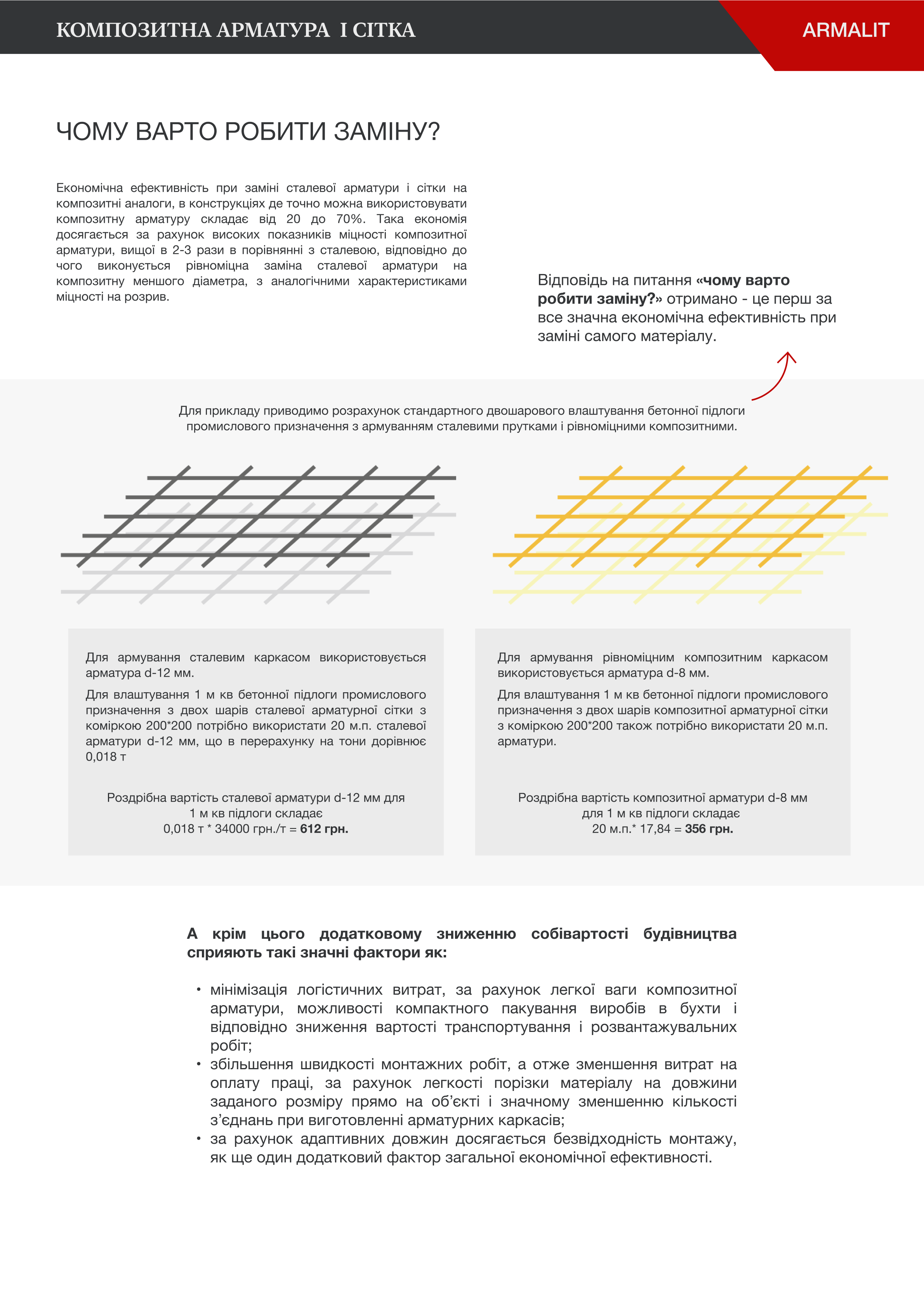  Композитна арматура і сітка