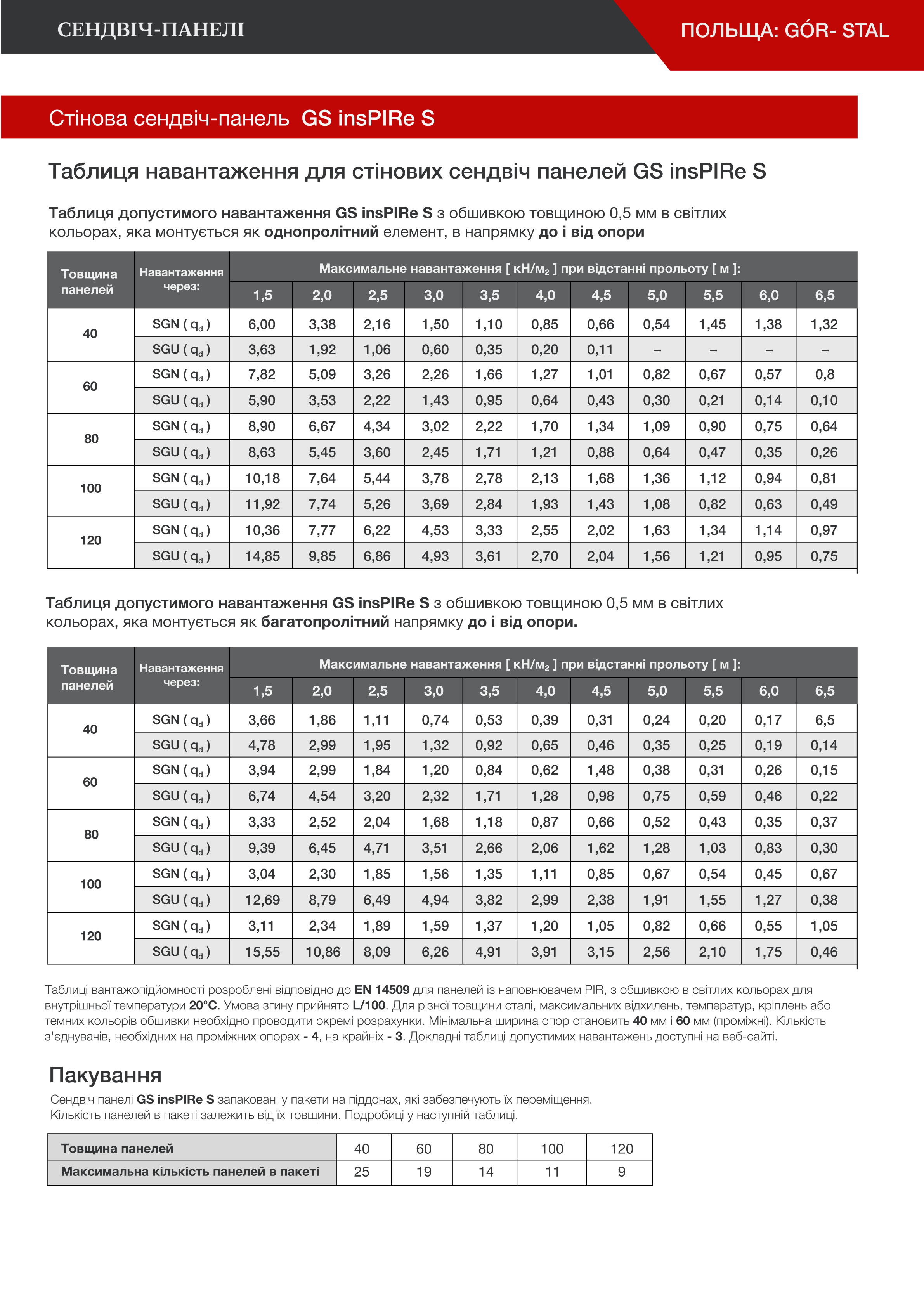  Сендвіч-панелі | Польща: Gór- Stal