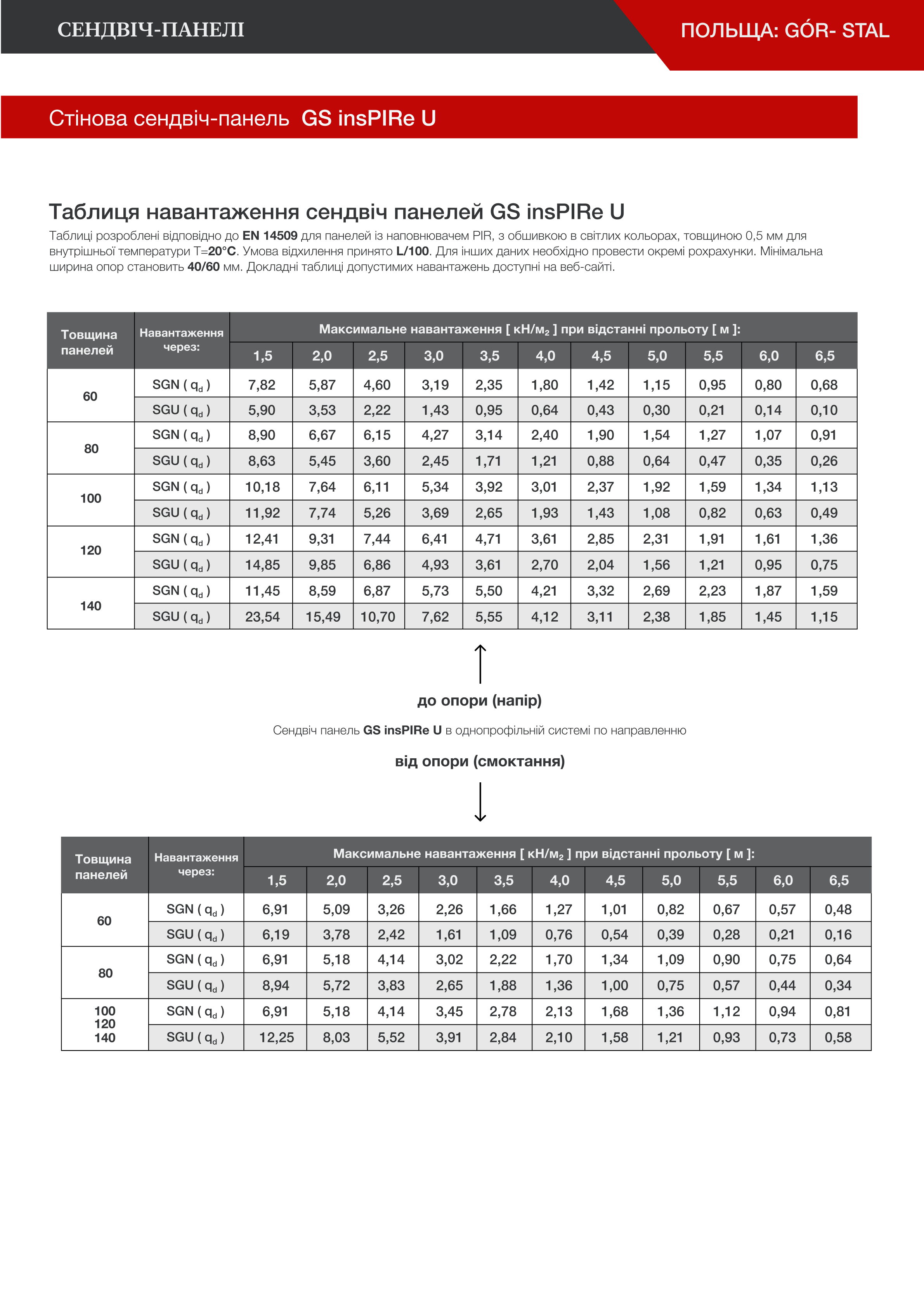  Сендвіч-панелі | Польща: Gór- Stal
