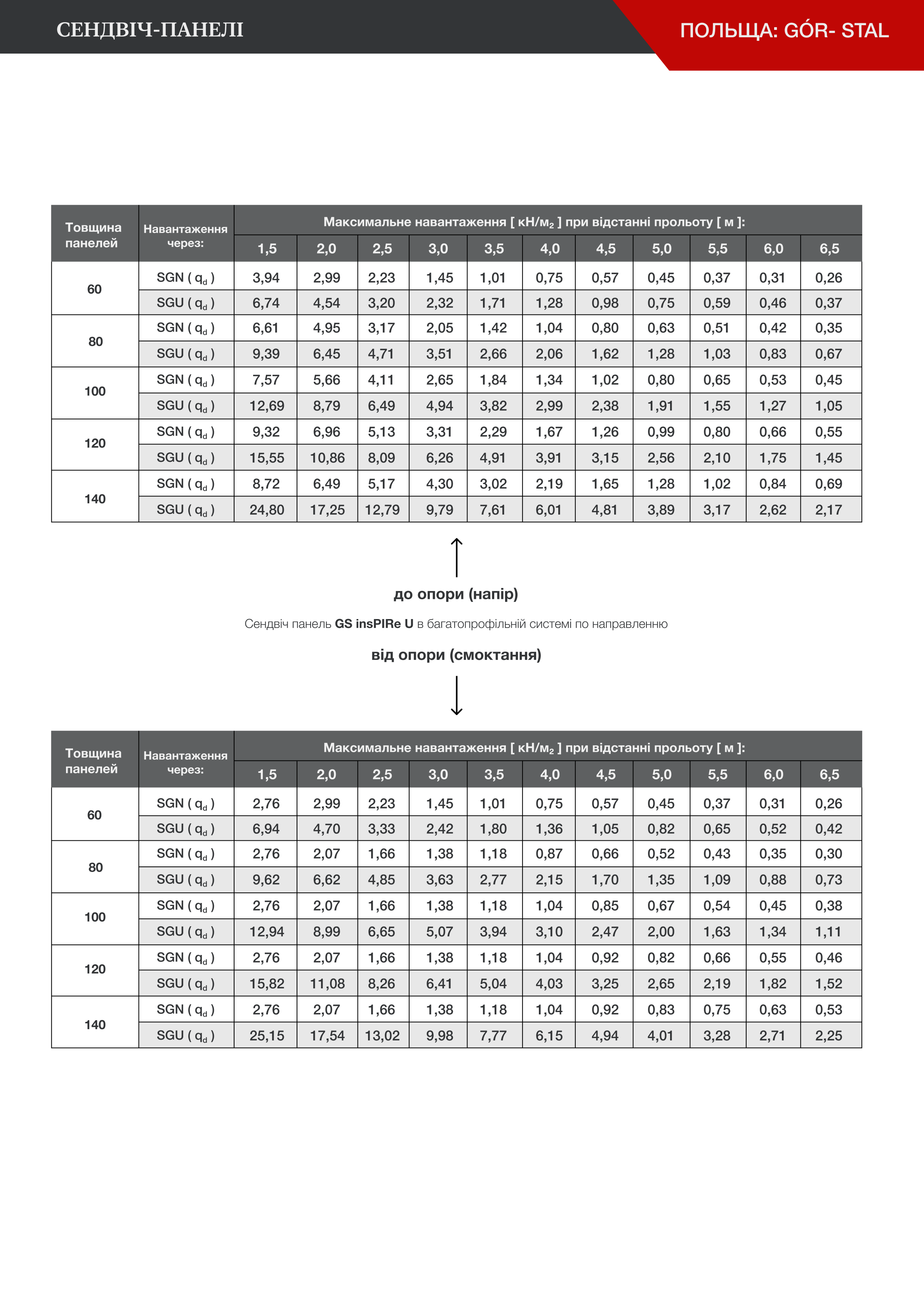  Сендвіч-панелі | Польща: Gór- Stal