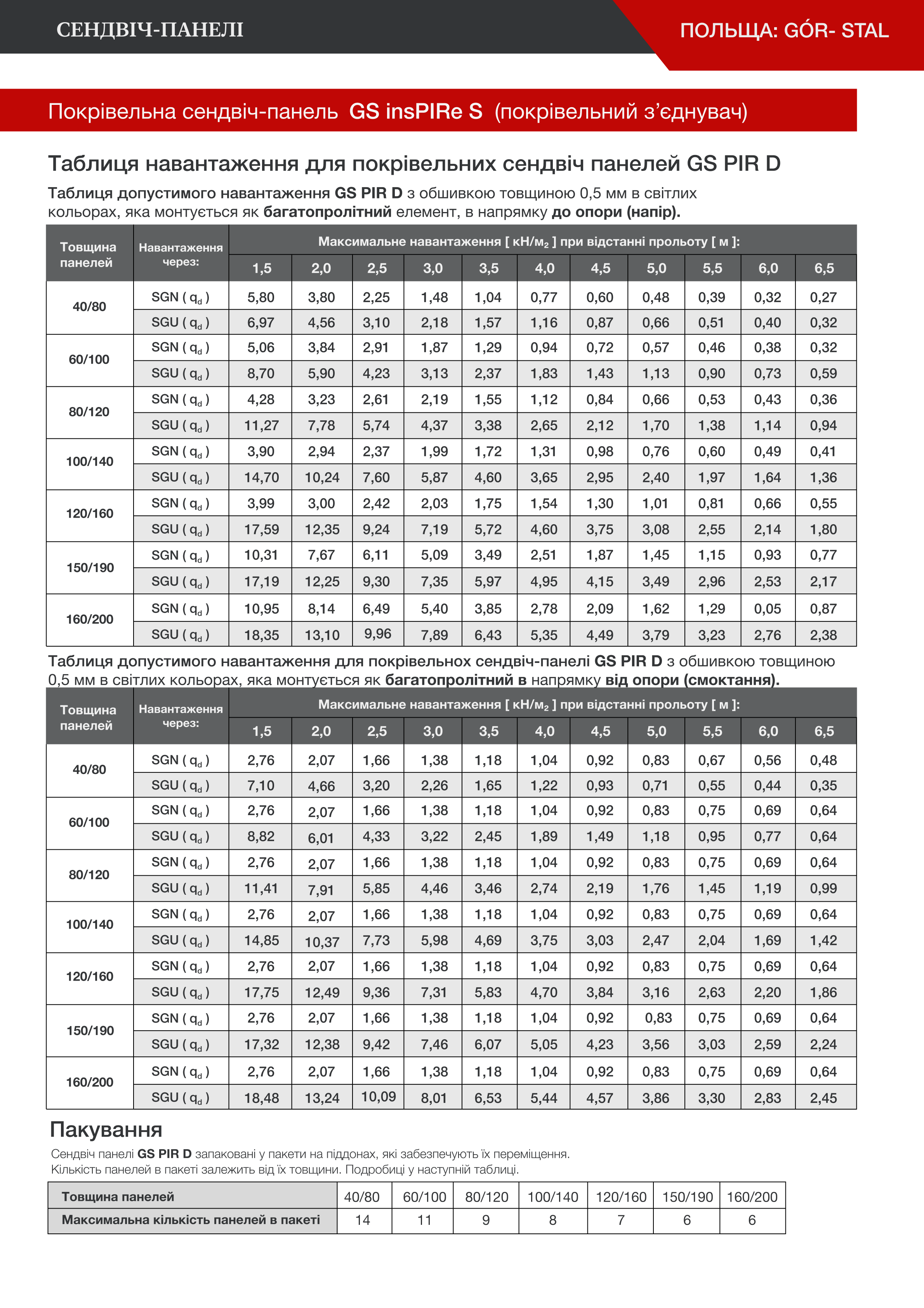 Сендвіч-панелі | Польща: Gór- Stal