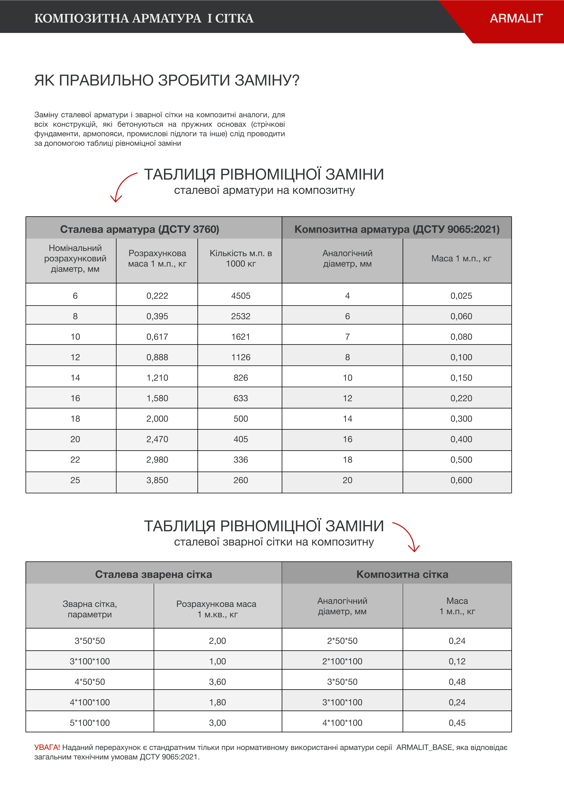  Композитна арматура і сітка