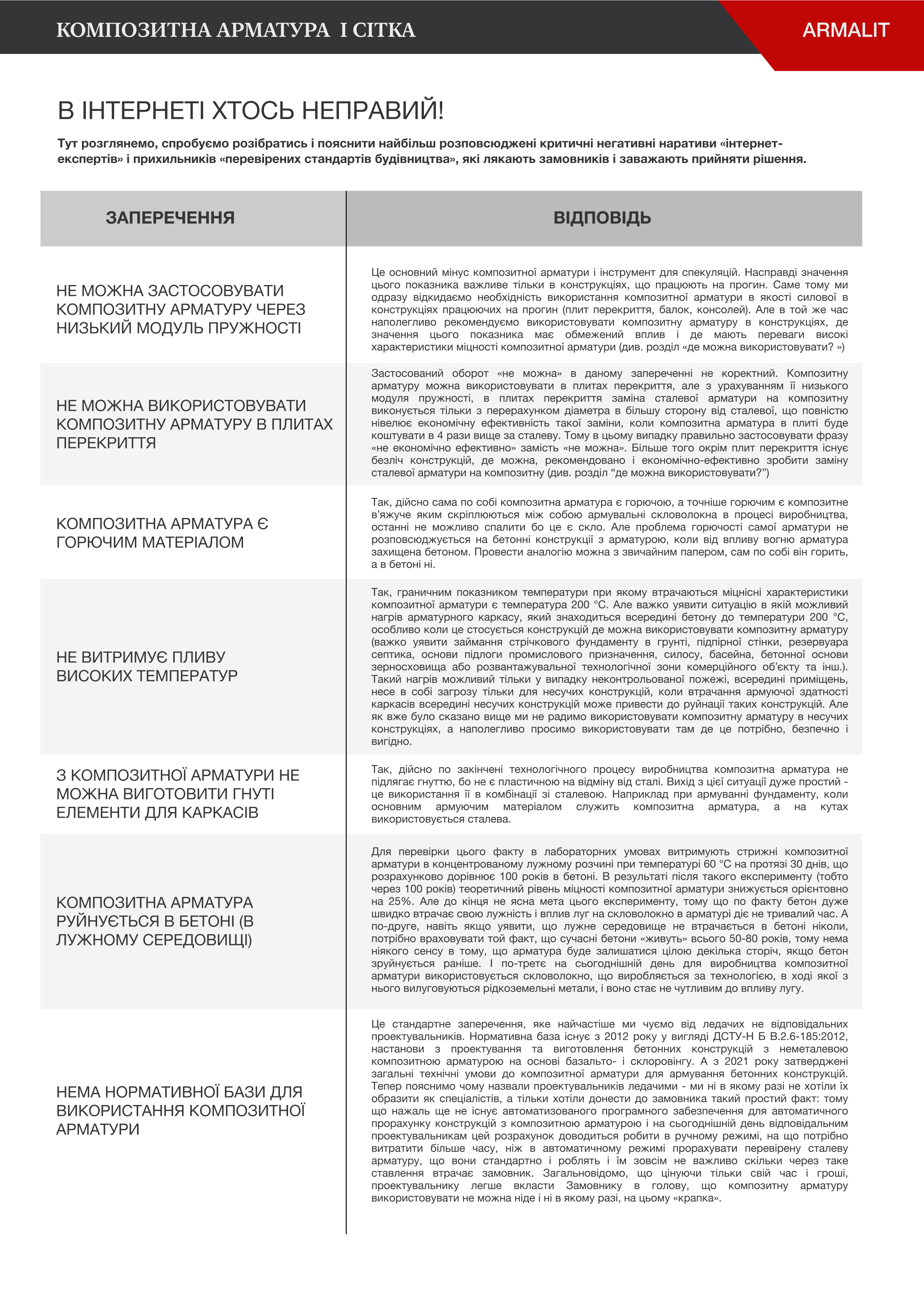  Композитна арматура і сітка