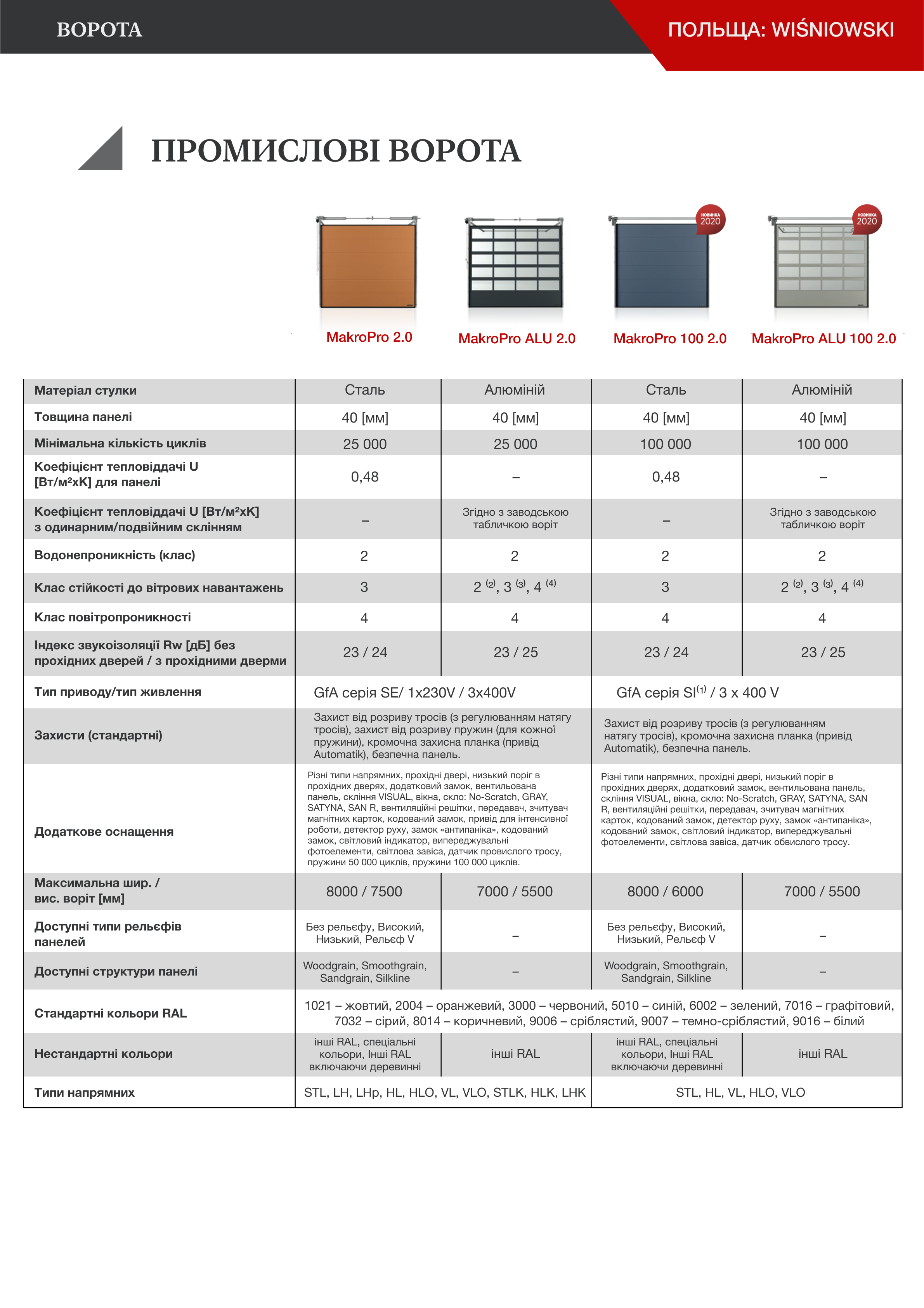 Ворота | Польща: WISNIOWSKI