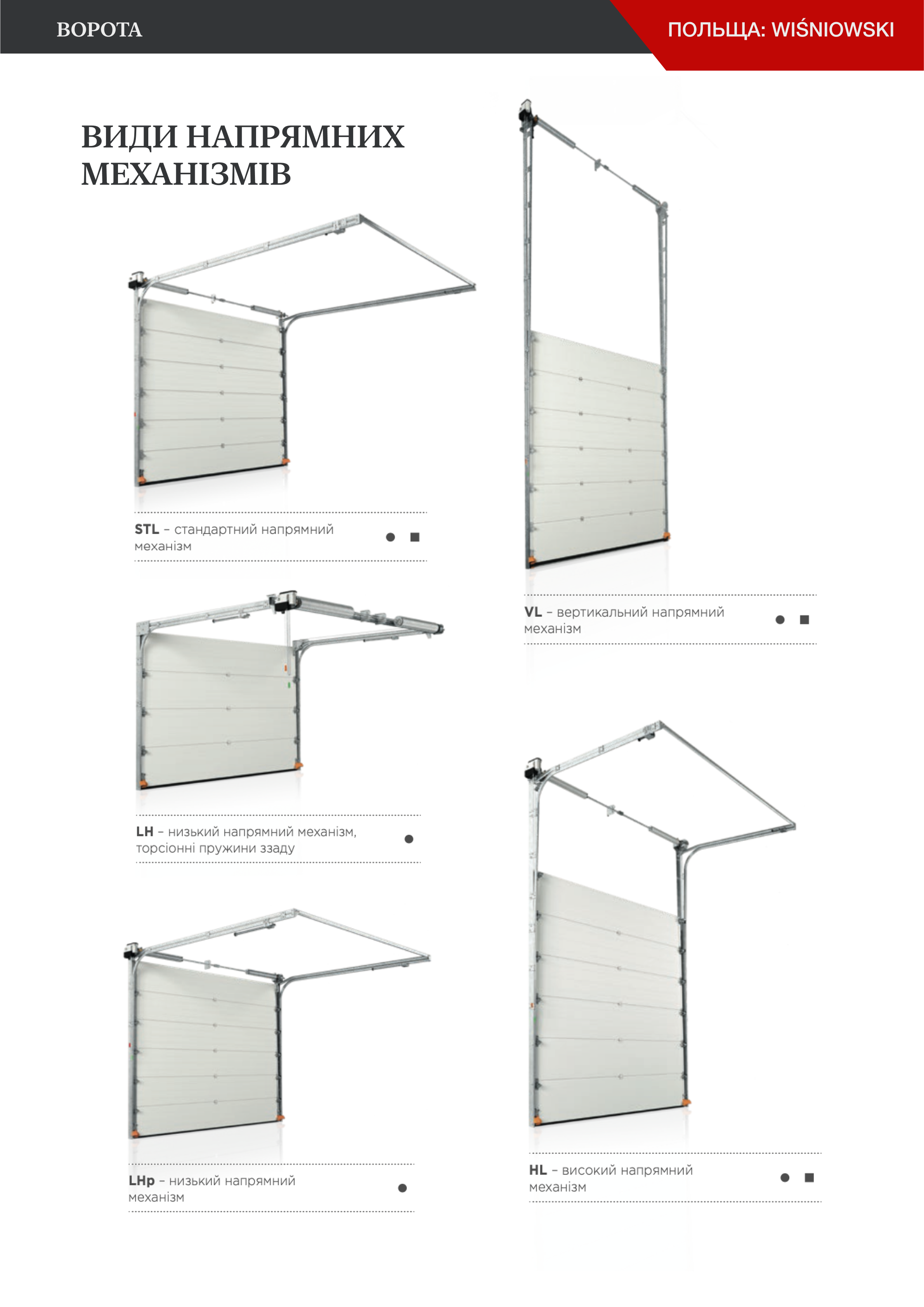 Ворота | Польща: WISNIOWSKI