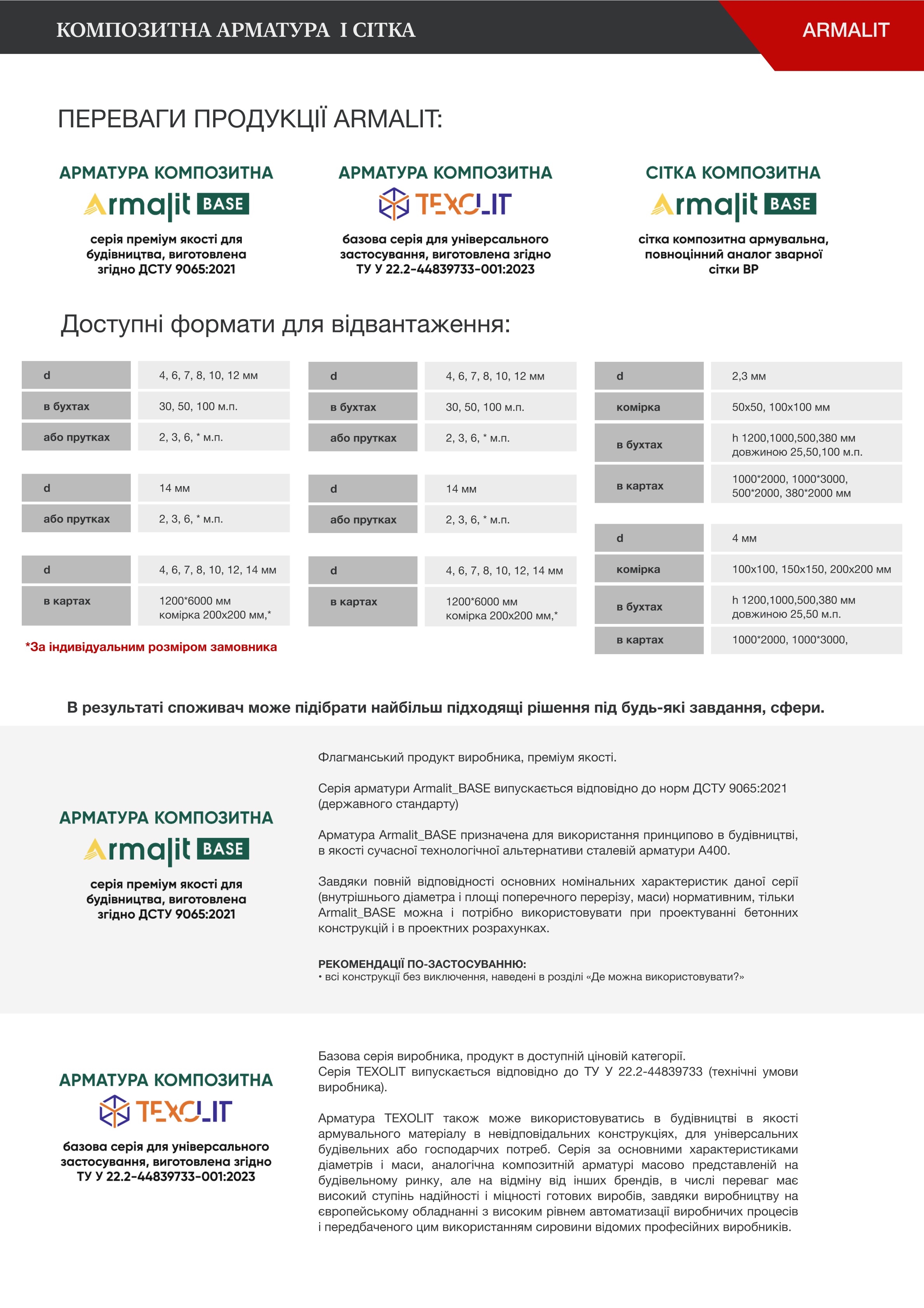  Композитна арматура і сітка